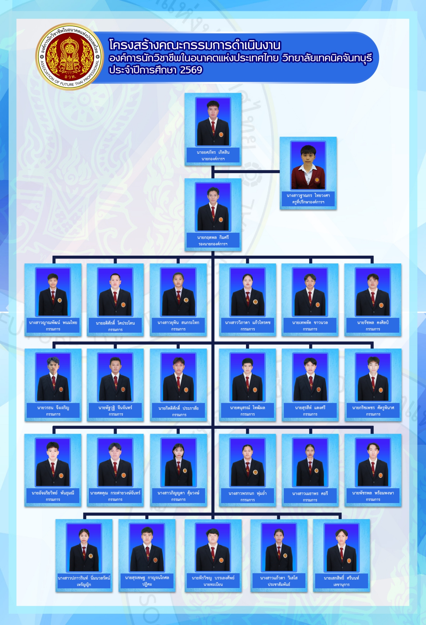 ป้าย68
